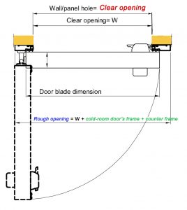 What is the clear opening of a cold - room door